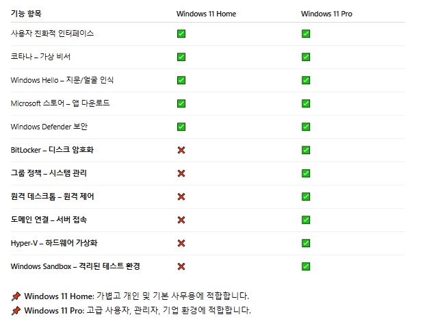 WINDOWS 11 정품 소프트웨어